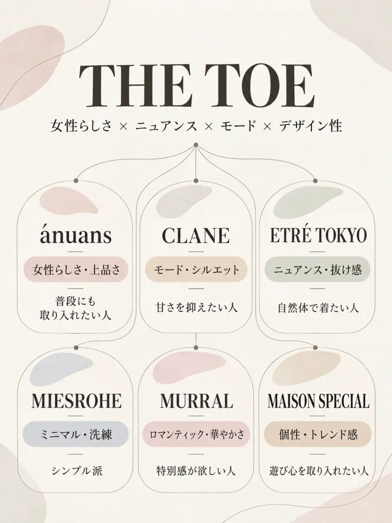 THE TOEみたいなブランド6選の比較図